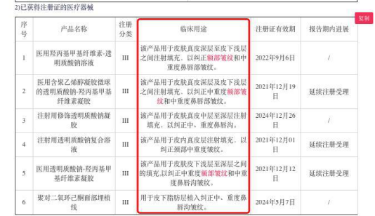 市值半月蒸发500亿，“童颜针”何时能“解忧”？(图2)